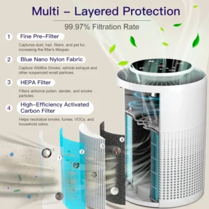 2 Pack H13 True HEPA Air Purifiers